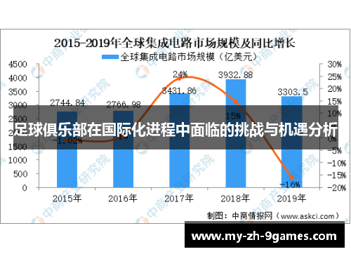 足球俱乐部在国际化进程中面临的挑战与机遇分析