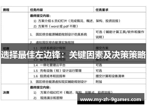 选择最佳左边锋：关键因素及决策策略