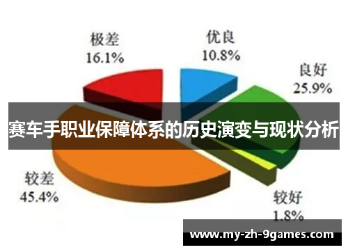 赛车手职业保障体系的历史演变与现状分析 赛车手职业保障体系的历史演变与现状分析