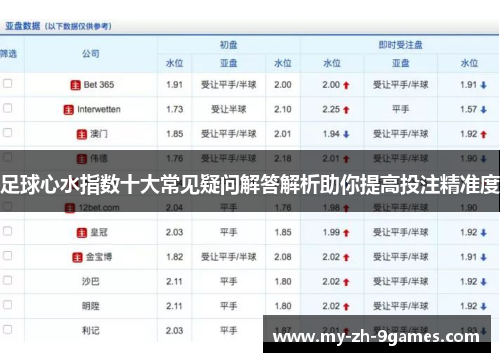 足球心水指数十大常见疑问解答解析助你提高投注精准度 足球心水指数十大常见疑问解答解析助你提高投注精准度