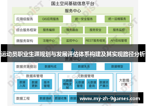运动员职业生涯规划与发展评估体系构建及其实现路径分析 运动员职业生涯规划与发展评估体系构建及其实现路径分析