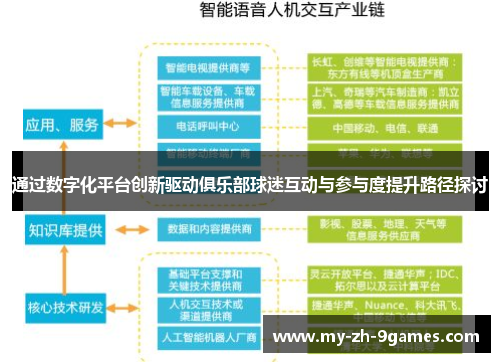 通过数字化平台创新驱动俱乐部球迷互动与参与度提升路径探讨 通过数字化平台创新驱动俱乐部球迷互动与参与度提升路径探讨