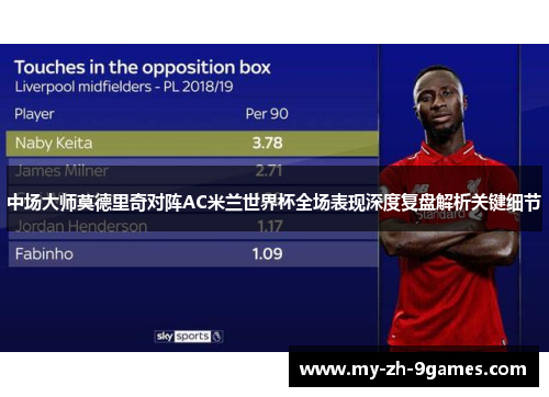 中场大师莫德里奇对阵AC米兰世界杯全场表现深度复盘解析关键细节
