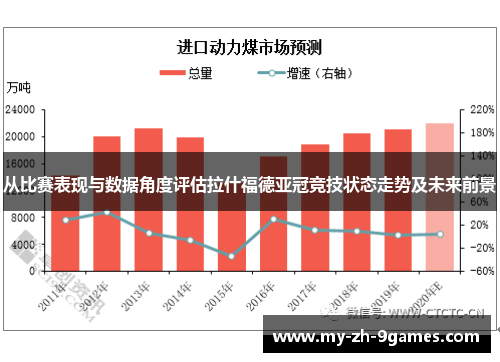 从比赛表现与数据角度评估拉什福德亚冠竞技状态走势及未来前景 从比赛表现与数据角度评估拉什福德亚冠竞技状态走势及未来前景