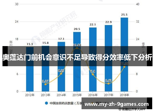 奥蓬达门前机会意识不足导致得分效率低下分析