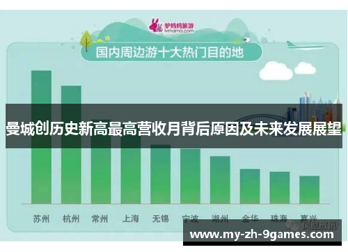 曼城创历史新高最高营收月背后原因及未来发展展望 曼城创历史新高最高营收月背后原因及未来发展展望